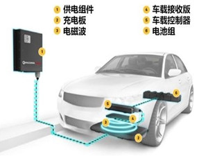 无线充电将是电动汽车未来发展的主要技术方向