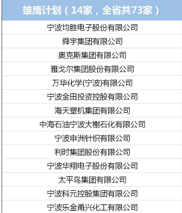 宁波塑机唯有海天集团上榜 浙江省制造业雄鹰计划企业