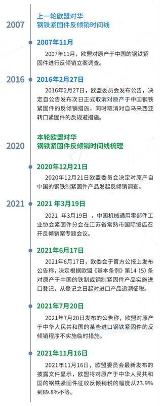 反倾销,紧固件,欧盟,钢铁紧固件,中国