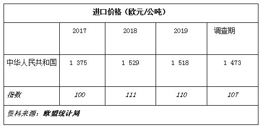 反倾销,紧固件,欧盟,钢铁紧固件,中国