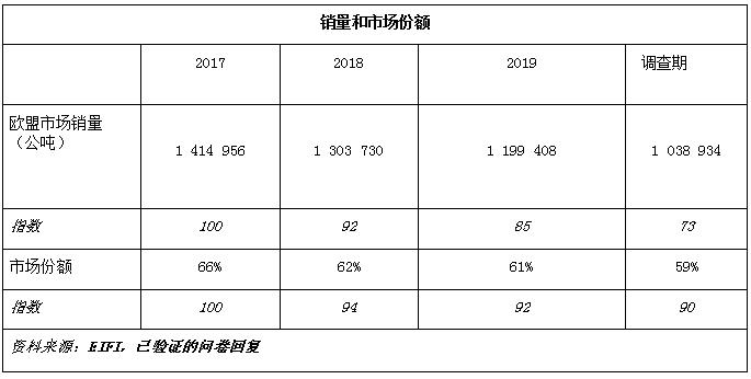 反倾销，紧固件，欧盟，钢铁紧固件，中国