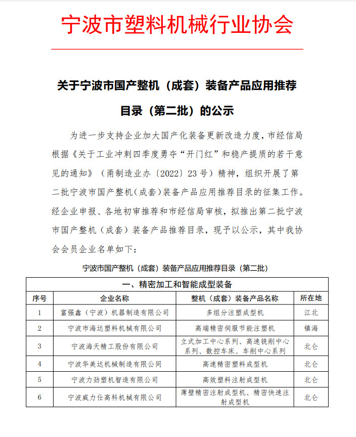 宁波市国产整机（成套）装备产品应用推荐目录（第二批）