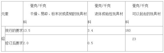 法国延长玩具拼图垫甲酰胺临时限制令