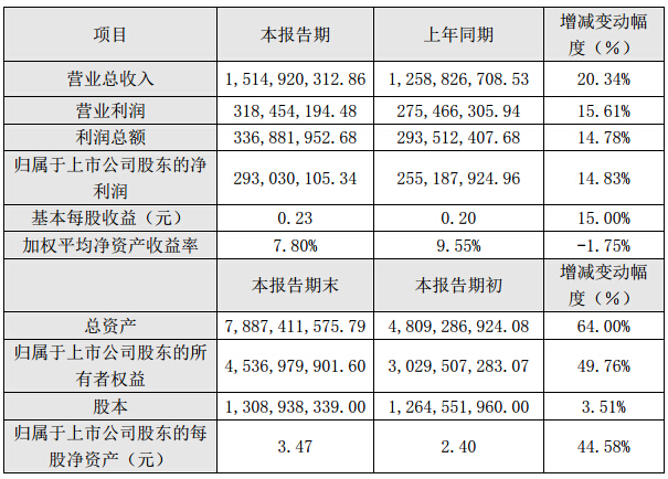 六大上市玩具公司上半年的成绩单