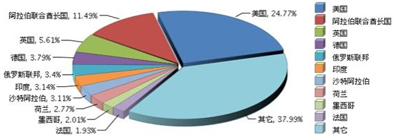 上半年浙江玩具行业出口同比增长17.19%