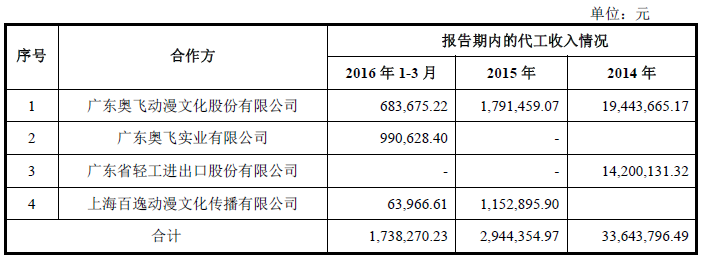 主要OEM客户