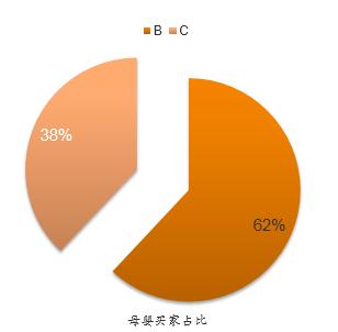 跨境电商母婴玩具行业买家结构及诉求分析