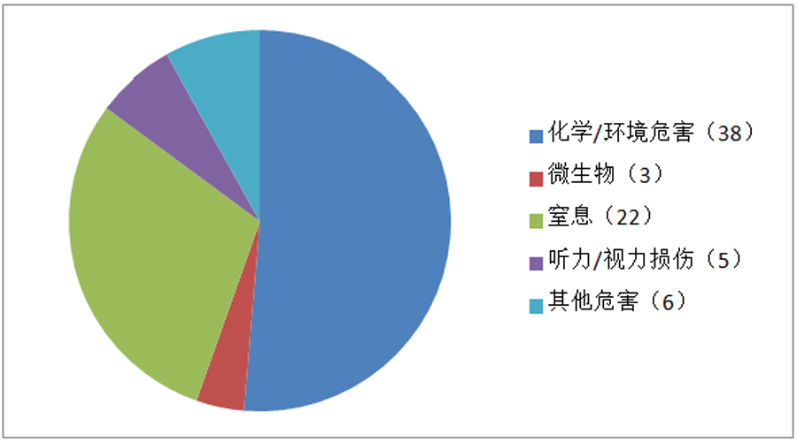 2019年7月玩具召回信息