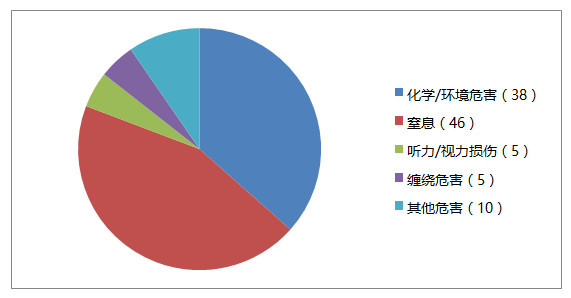 2019年11月玩具召回信息