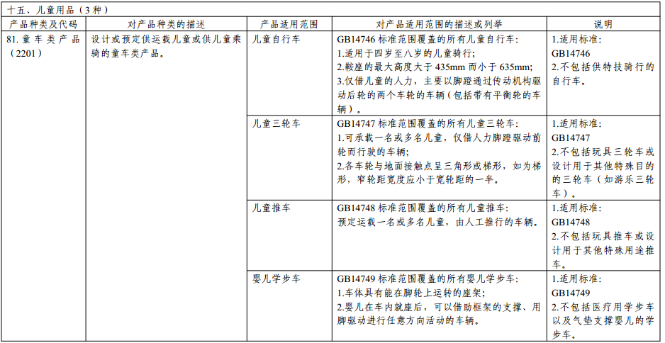 认监委调整儿童用品CCC认证种类界定