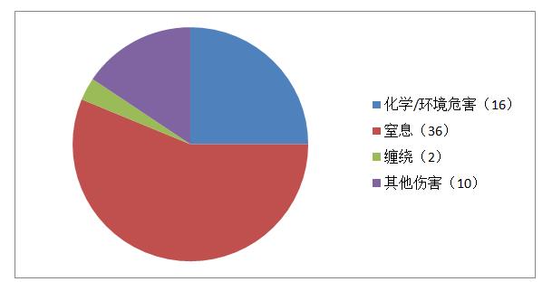 2020年4月玩具召回信息