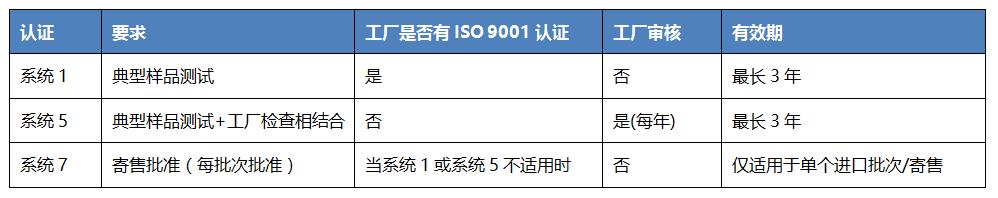 越南MIC法规重大更新！