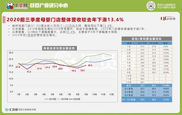 母婴数据