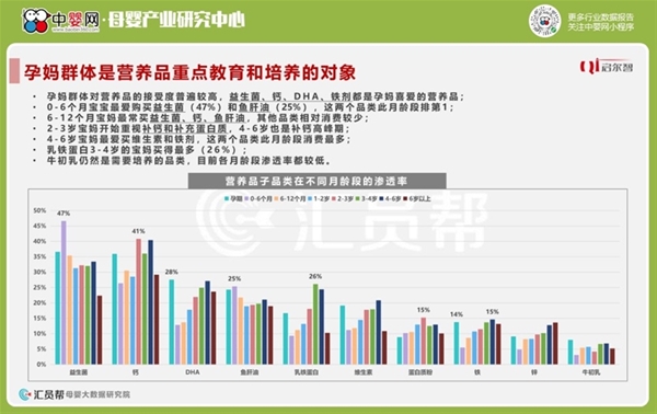 母婴数据