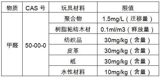 解读｜国外玩具新规速递