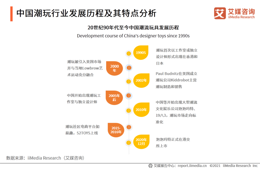 2021年第一季度中国潮玩行业发展现状及市场调研分析报告