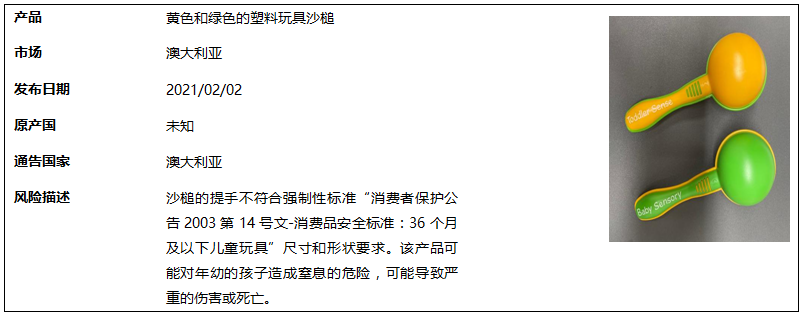 2021年2月玩具产品召回信息