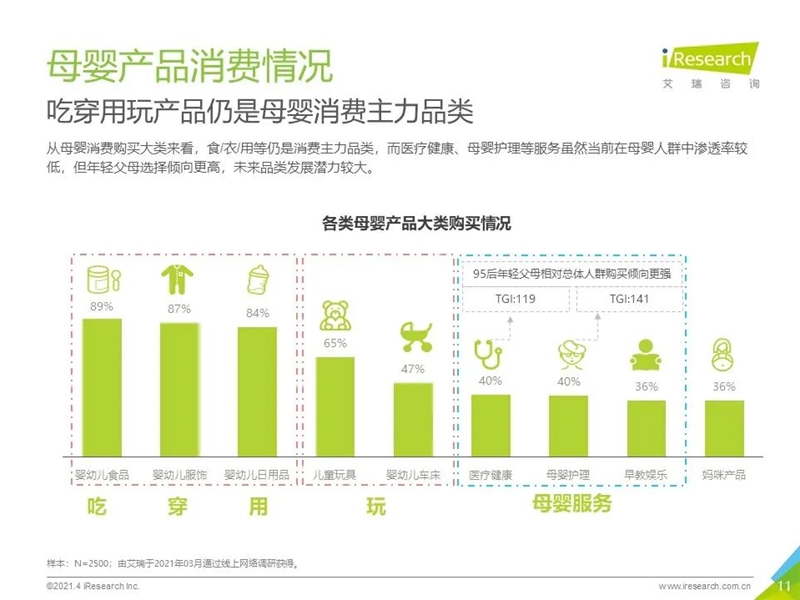 2021年中国母婴消费趋势白皮书