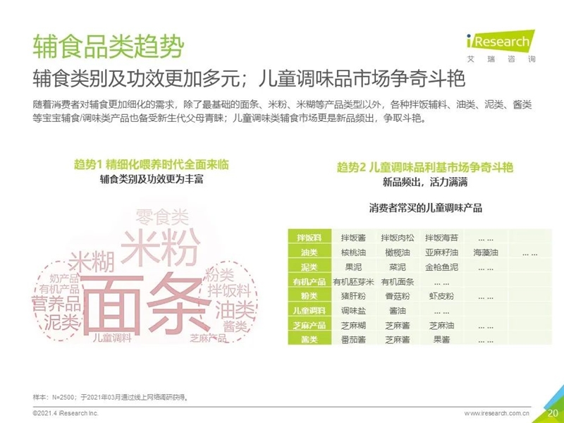 2021年中国母婴消费趋势白皮书