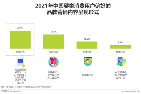 2021年中国婴童新锐品牌营销增长白皮书