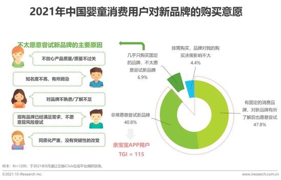2021年中国婴童新锐品牌营销增长白皮书