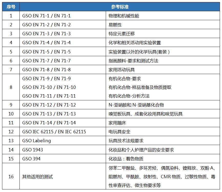 海湾七国玩具市场准入要求